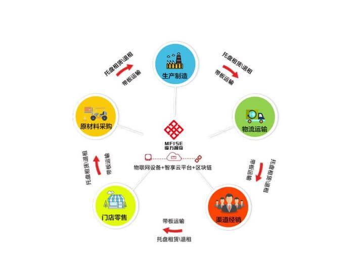 长沙大学夜市摊位出租