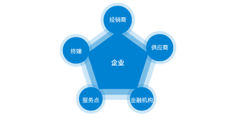 长沙写字楼出租信息